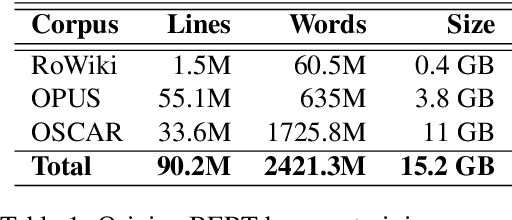 Figure 2 for Distilling the Knowledge of Romanian BERTs Using Multiple Teachers