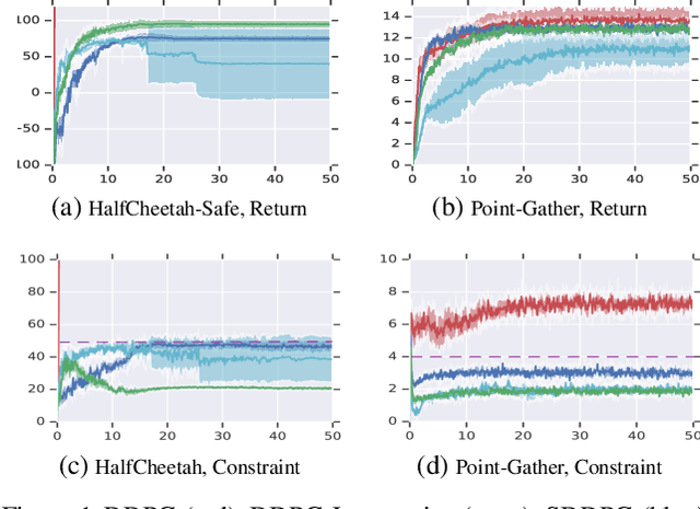 Figure 1 for Lyapunov-based Safe Policy Optimization for Continuous Control
