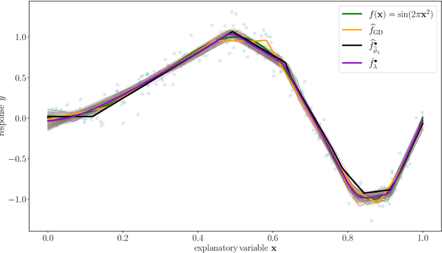 Figure 3 for PAC-Bayes training for neural networks: sparsity and uncertainty quantification