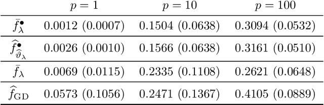 Figure 2 for PAC-Bayes training for neural networks: sparsity and uncertainty quantification