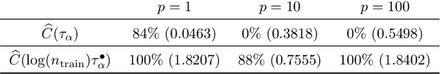 Figure 4 for PAC-Bayes training for neural networks: sparsity and uncertainty quantification