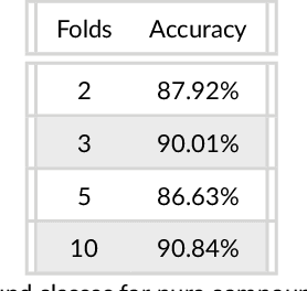 Figure 1 for A Pilot Study For Fragment Identification Using 2D NMR and Deep Learning