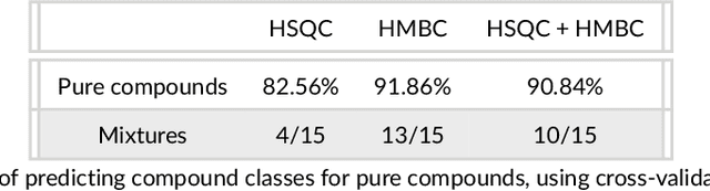 Figure 2 for A Pilot Study For Fragment Identification Using 2D NMR and Deep Learning