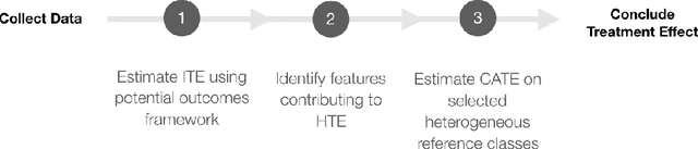 Figure 1 for Targeted Estimation of Heterogeneous Treatment Effect in Observational Survival Analysis