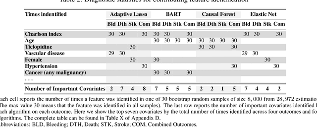 Figure 4 for Targeted Estimation of Heterogeneous Treatment Effect in Observational Survival Analysis