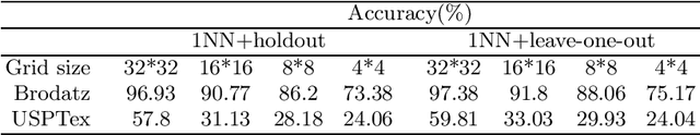 Figure 2 for Shortest Paths in HSI Space for Color Texture Classification