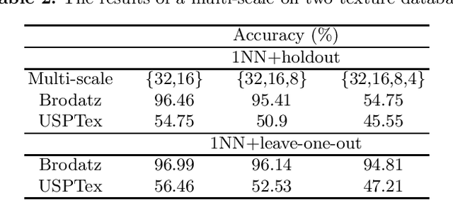 Figure 3 for Shortest Paths in HSI Space for Color Texture Classification