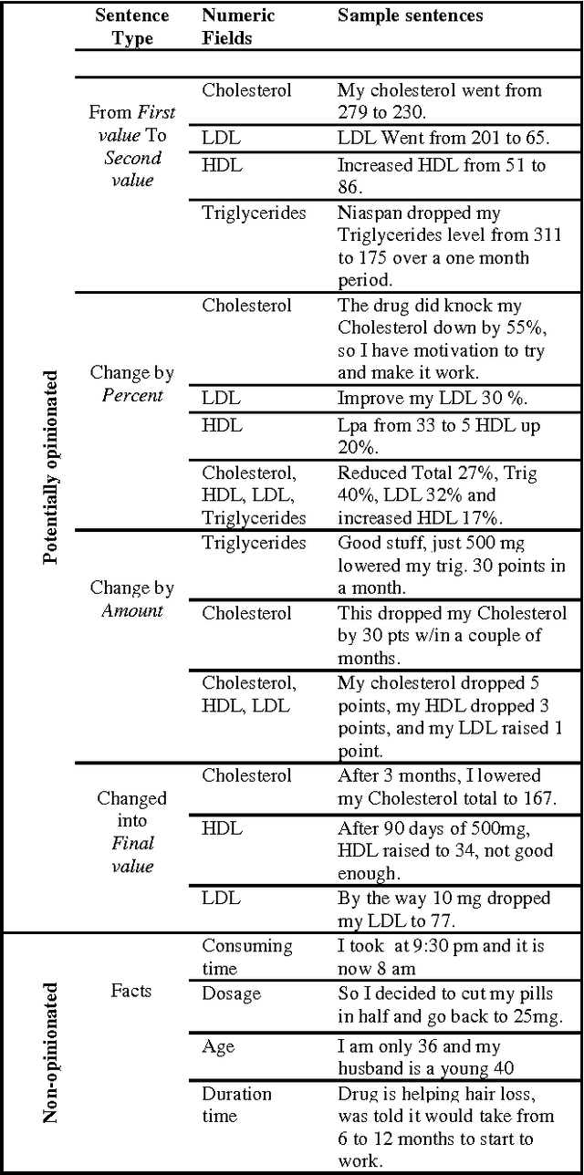 Figure 1 for Fuzzy Based Implicit Sentiment Analysis on Quantitative Sentences
