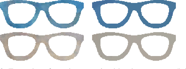 Figure 3 for Adversarial Generative Nets: Neural Network Attacks on State-of-the-Art Face Recognition