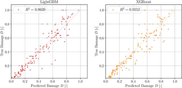 Figure 3 for Self-learning locally-optimal hypertuning using maximum entropy, and comparison of machine learning approaches for estimating fatigue life in composite materials