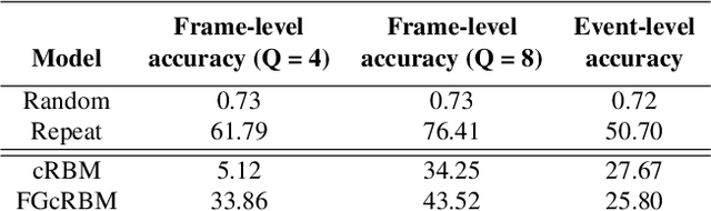 Figure 4 for A database linking piano and orchestral MIDI scores with application to automatic projective orchestration