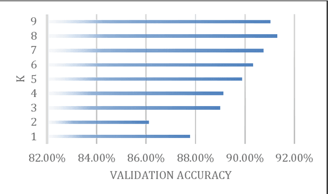 Figure 1 for Classifying Human Activities with Inertial Sensors: A Machine Learning Approach