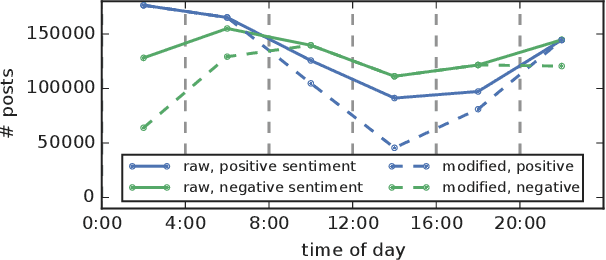 Figure 1 for Semi-Cyclic Stochastic Gradient Descent