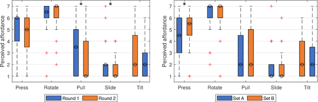 Figure 3 for Rediscovering Affordance: A Reinforcement Learning Perspective