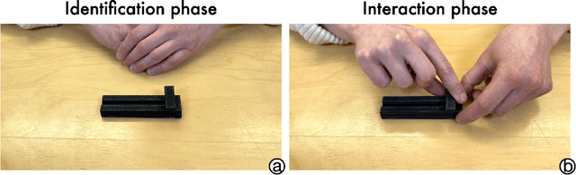 Figure 4 for Rediscovering Affordance: A Reinforcement Learning Perspective