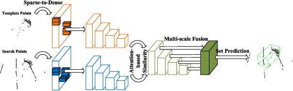 Figure 1 for Exploiting More Information in Sparse Point Cloud for 3D Single Object Tracking