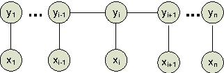 Figure 3 for Separate Training for Conditional Random Fields Using Co-occurrence Rate Factorization