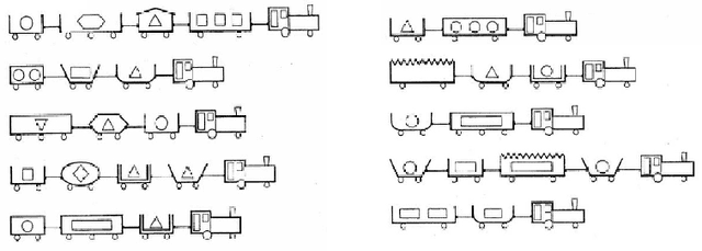 Figure 1 for Explaining Trained Neural Networks with Semantic Web Technologies: First Steps