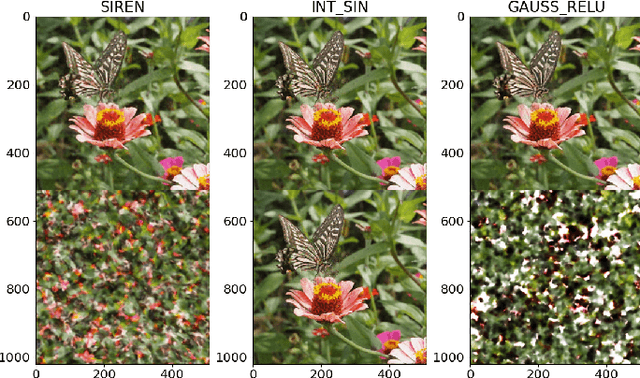 Figure 1 for Seeing Implicit Neural Representations as Fourier Series