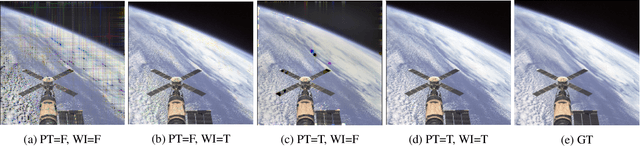 Figure 3 for Seeing Implicit Neural Representations as Fourier Series