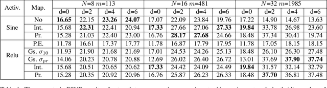 Figure 2 for Seeing Implicit Neural Representations as Fourier Series