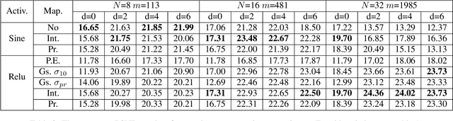Figure 4 for Seeing Implicit Neural Representations as Fourier Series