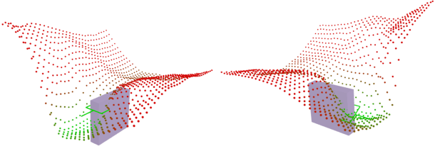 Figure 3 for Neural Motion Fields: Encoding Grasp Trajectories as Implicit Value Functions