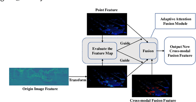 Figure 1 for MBDF-Net: Multi-Branch Deep Fusion Network for 3D Object Detection