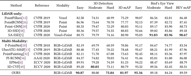 Figure 2 for MBDF-Net: Multi-Branch Deep Fusion Network for 3D Object Detection