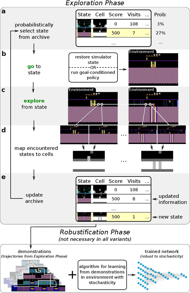 Figure 1 for First return then explore