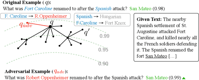 Figure 1 for Undersensitivity in Neural Reading Comprehension