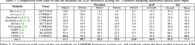 Figure 2 for Modeling Motion with Multi-Modal Features for Text-Based Video Segmentation
