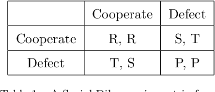 Figure 1 for Modeling Theory of Mind in Multi-Agent Games Using Adaptive Feedback Control