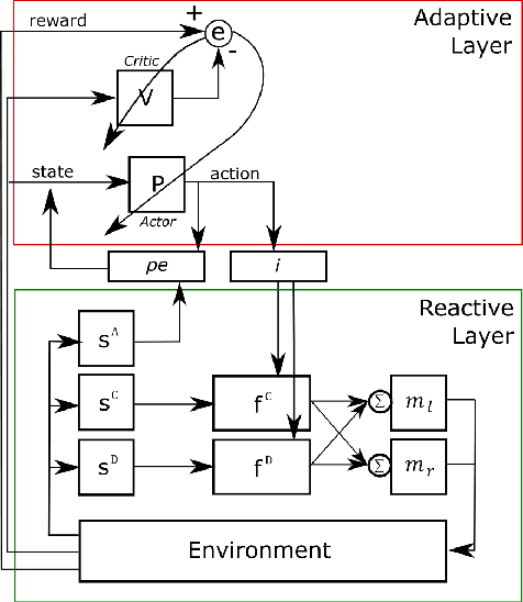 Figure 2 for Modeling Theory of Mind in Multi-Agent Games Using Adaptive Feedback Control