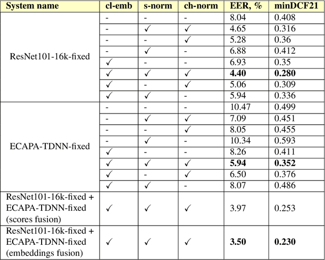 Figure 2 for STC speaker recognition systems for the NIST SRE 2021