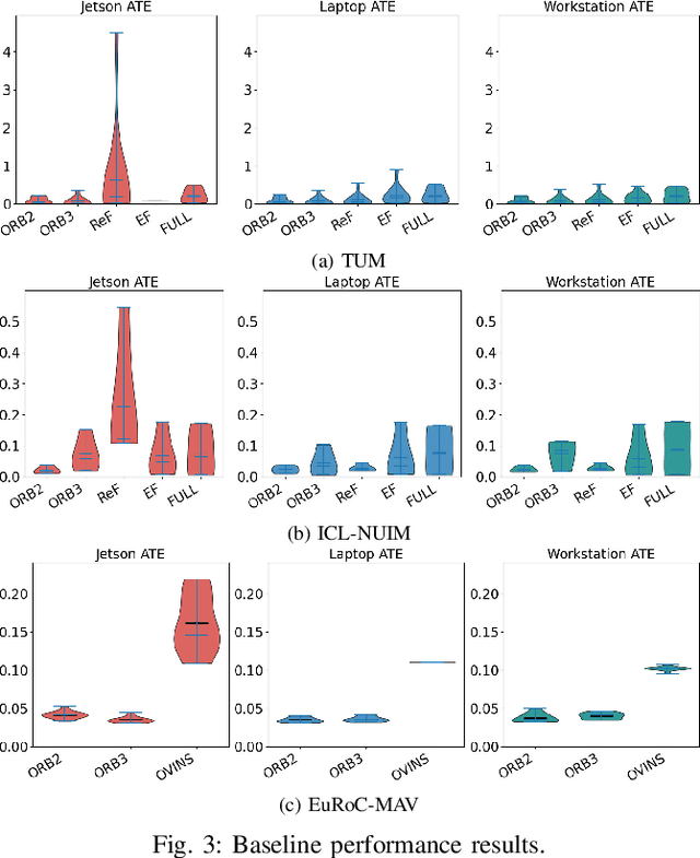 Figure 2 for Robust SLAM Systems: Are We There Yet?