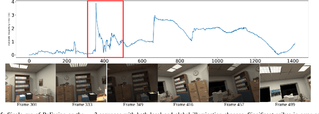 Figure 4 for Robust SLAM Systems: Are We There Yet?