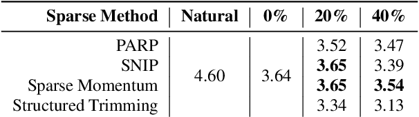 Figure 2 for EPIC TTS Models: Empirical Pruning Investigations Characterizing Text-To-Speech Models