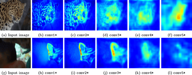 Figure 3 for Scene-driven Retrieval in Edited Videos using Aesthetic and Semantic Deep Features