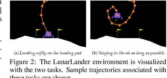 Figure 1 for Learning Multimodal Rewards from Rankings