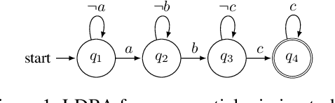 Figure 1 for Modular Deep Reinforcement Learning with Temporal Logic Specifications