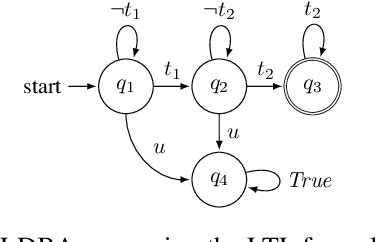 Figure 4 for Modular Deep Reinforcement Learning with Temporal Logic Specifications