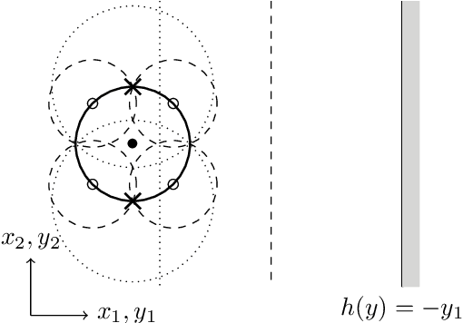 Figure 1 for Extent-Compatible Control Barrier Functions