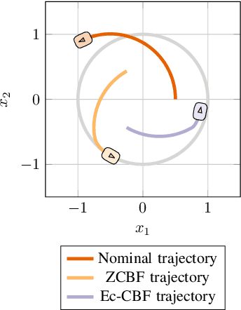 Figure 2 for Extent-Compatible Control Barrier Functions