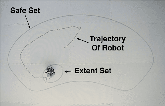 Figure 3 for Extent-Compatible Control Barrier Functions