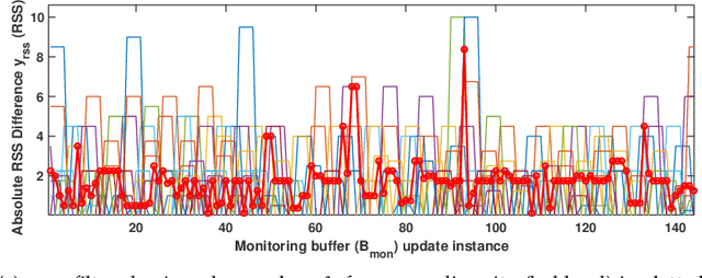 Figure 3 for Monitoring Browsing Behavior of Customers in Retail Stores via RFID Imaging