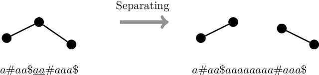 Figure 4 for Regular Intersection Emptiness of Graph Problems: Finding a Needle in a Haystack of Graphs with the Help of Automata