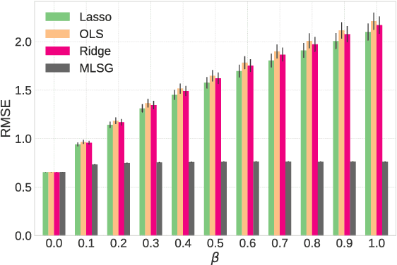 Figure 1 for Adversarial Regression with Multiple Learners