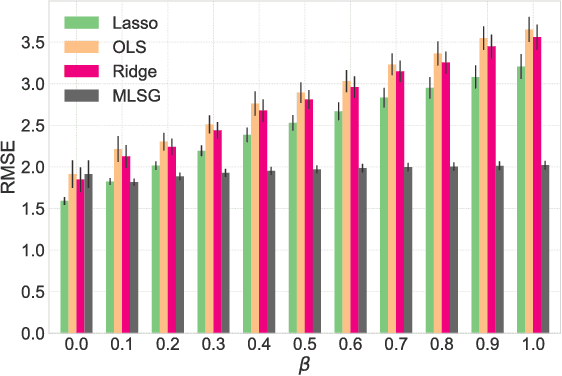 Figure 3 for Adversarial Regression with Multiple Learners