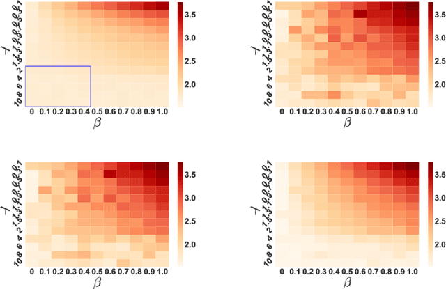 Figure 4 for Adversarial Regression with Multiple Learners
